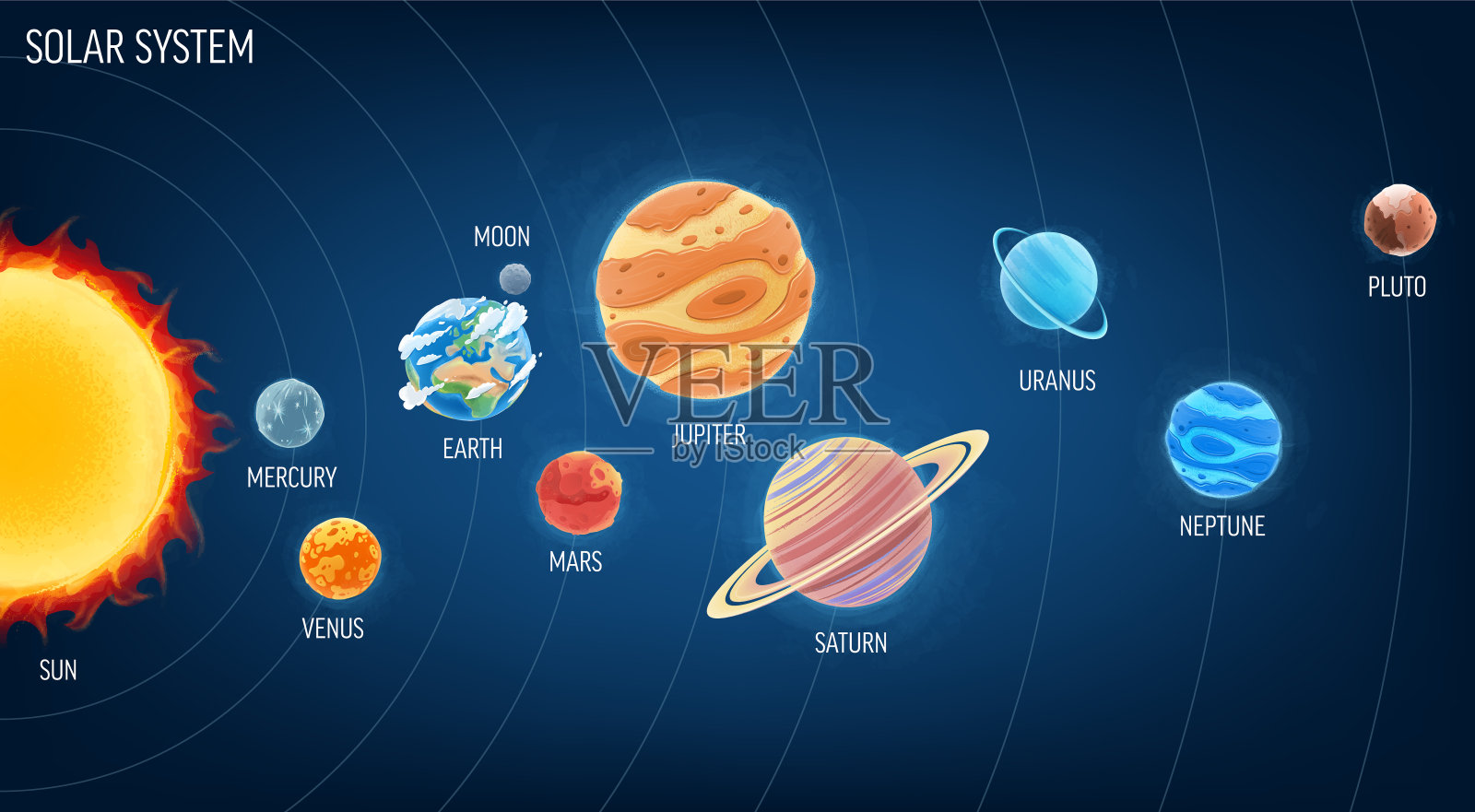 太阳系信息图与行星和轨道插画图片素材