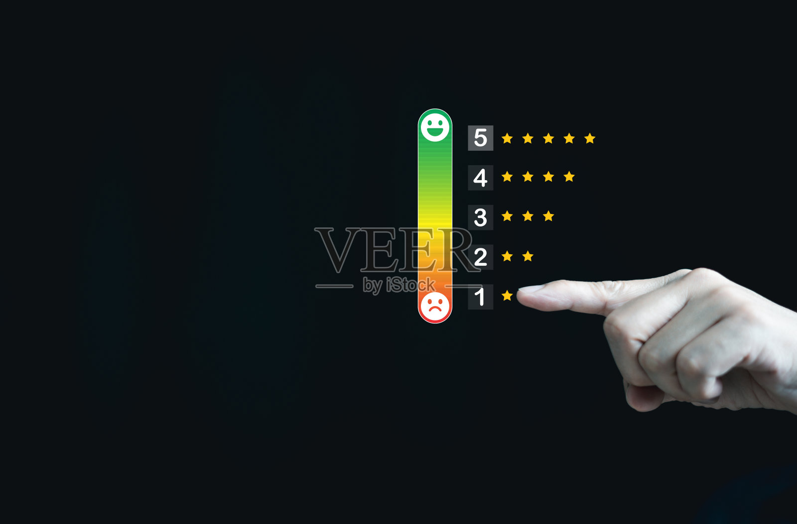 客户服务指指点点1星评级。沮丧的脸图标。客户服务体验概念,不满意,评分低,差。照片摄影图片