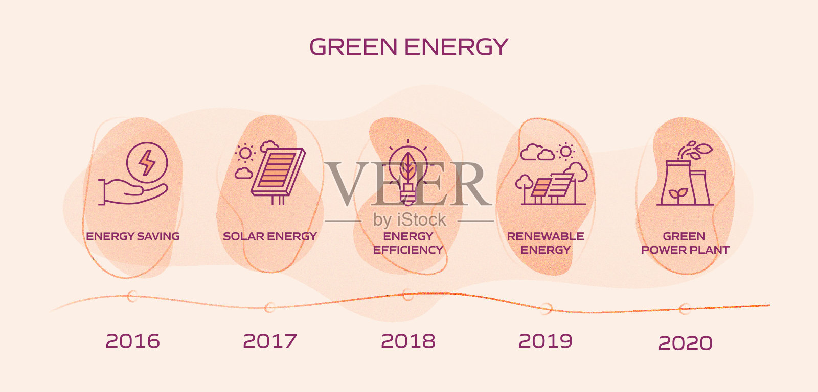 绿色能源,生态和环境矢量概念和信息图形设计元素的线性风格插画图片素材