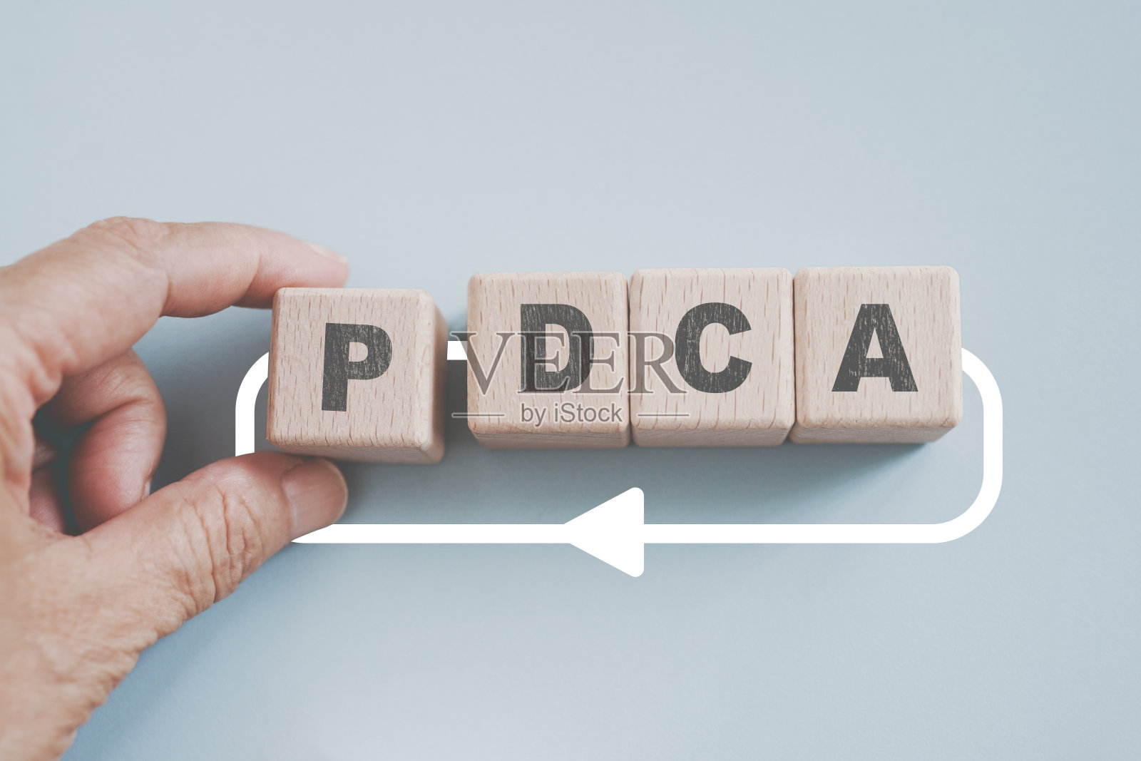 四个关键阶段(计划,执行,检查,行动或PDCA)的持续质量改进模型,效率概念。解决问题,改进组织流程。手工完成木立方体块照片摄影图片