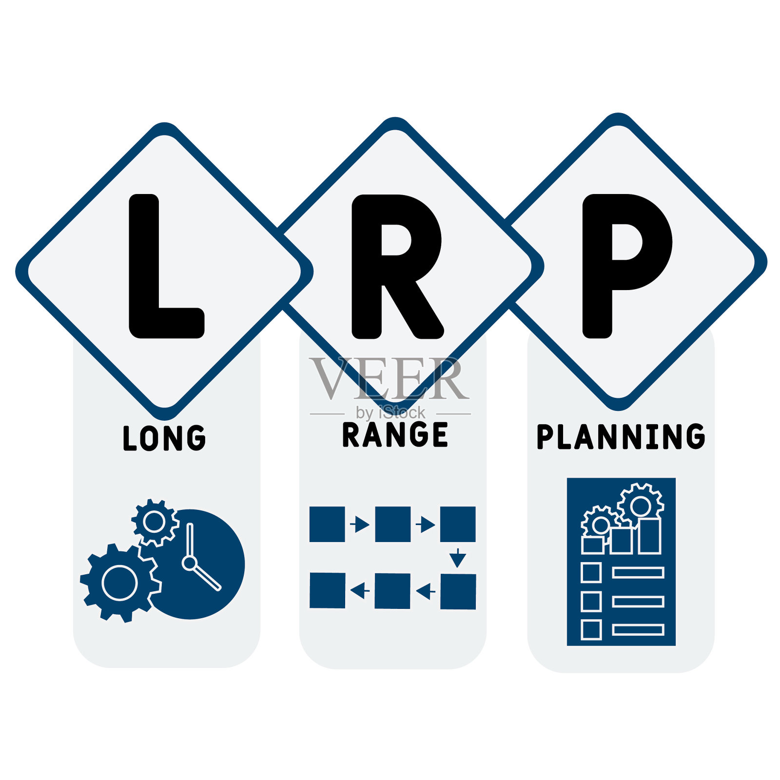 LRP——大型规划的首字母缩写插画图片素材