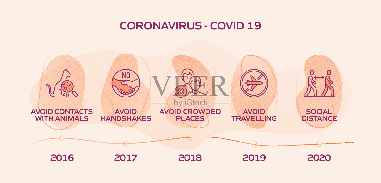 冠状病毒2019-nCoV症状和预防信息图设计矢量图插画图片素材