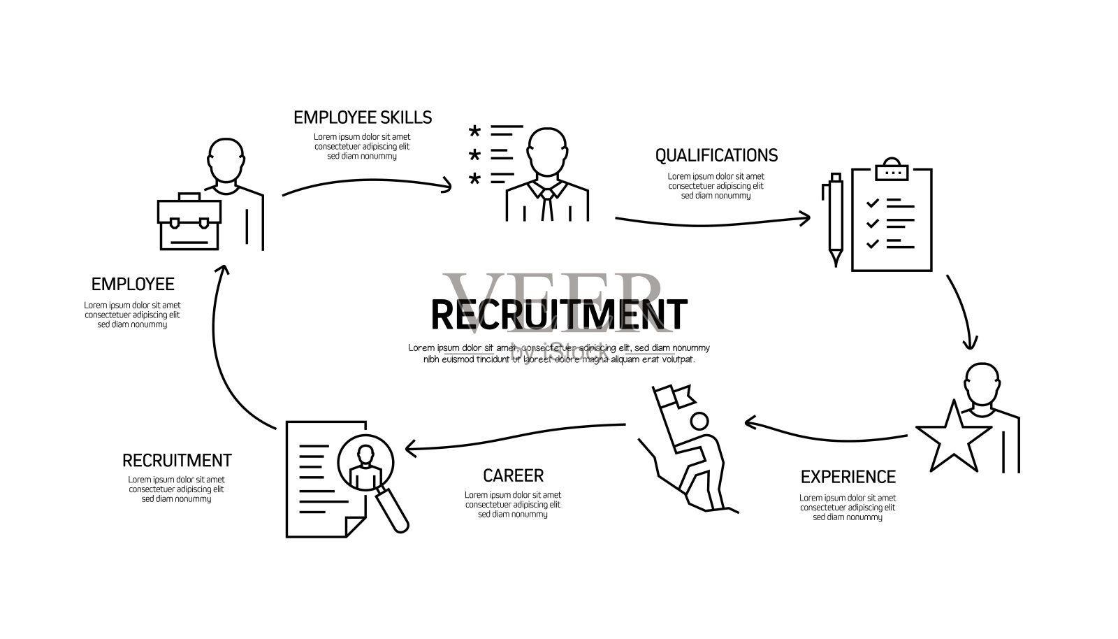 招聘相关流程信息图模板。过程时间图。使用线性图标的工作流布局插画图片素材