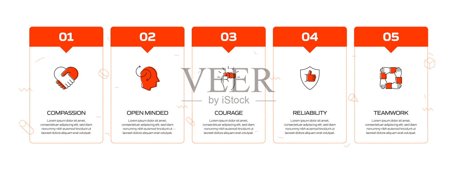 核心价值观相关流程信息图表模板。过程时间表图。线性图标的工作流布局插画图片素材