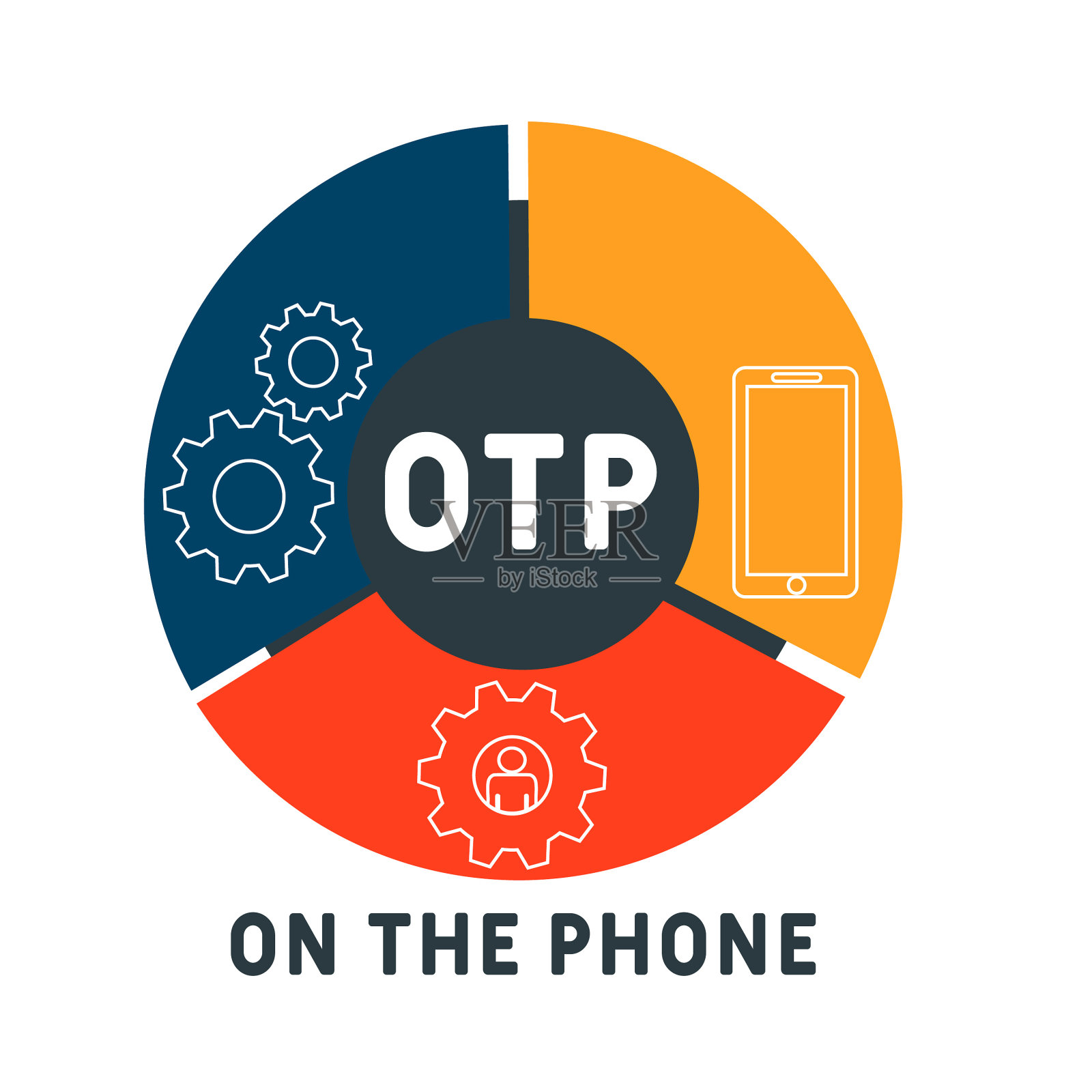 OTP——在电话上插画图片素材