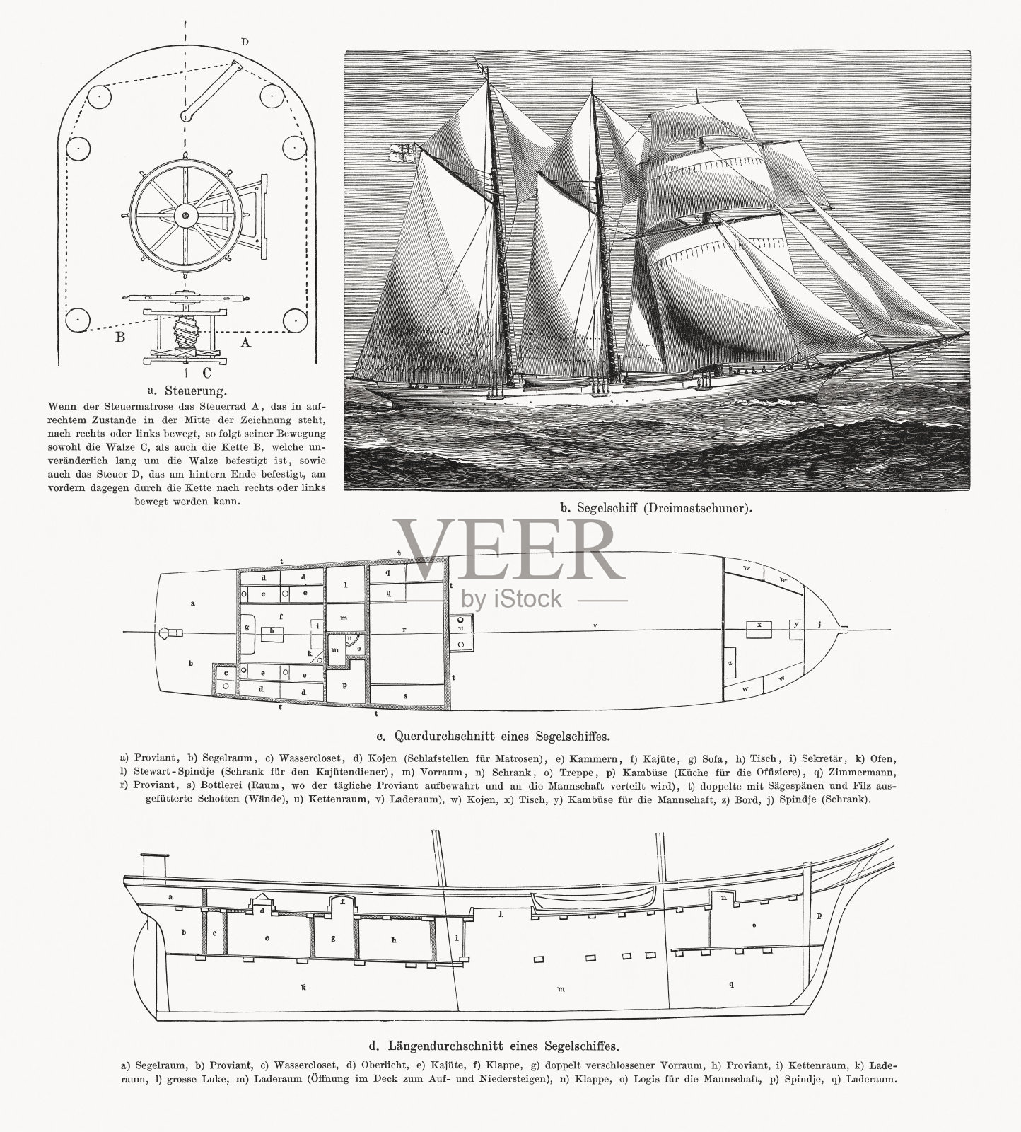 一艘帆船的示意图,木刻,出版于1894年插画图片素材