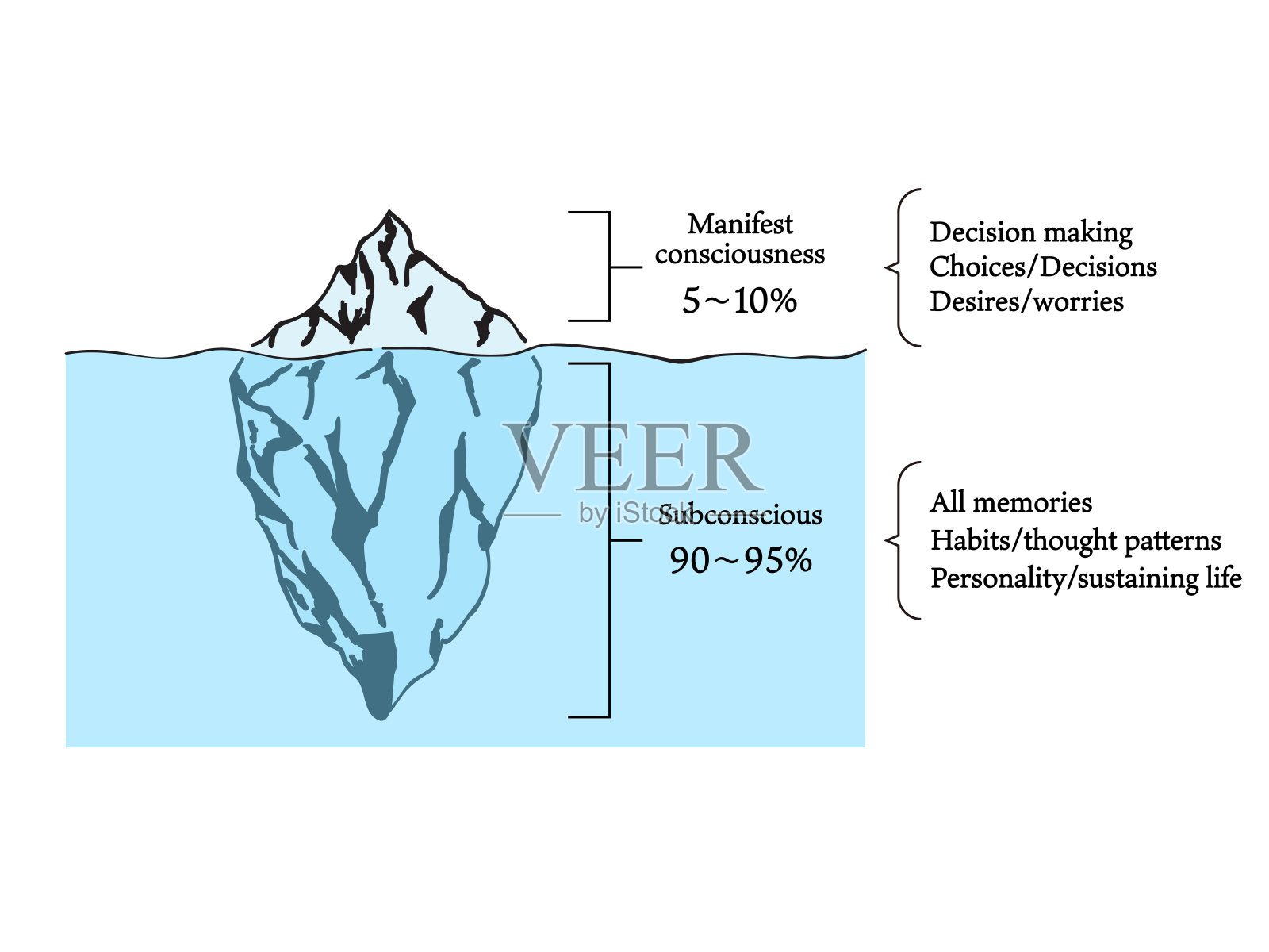 的潜意识插画图片素材