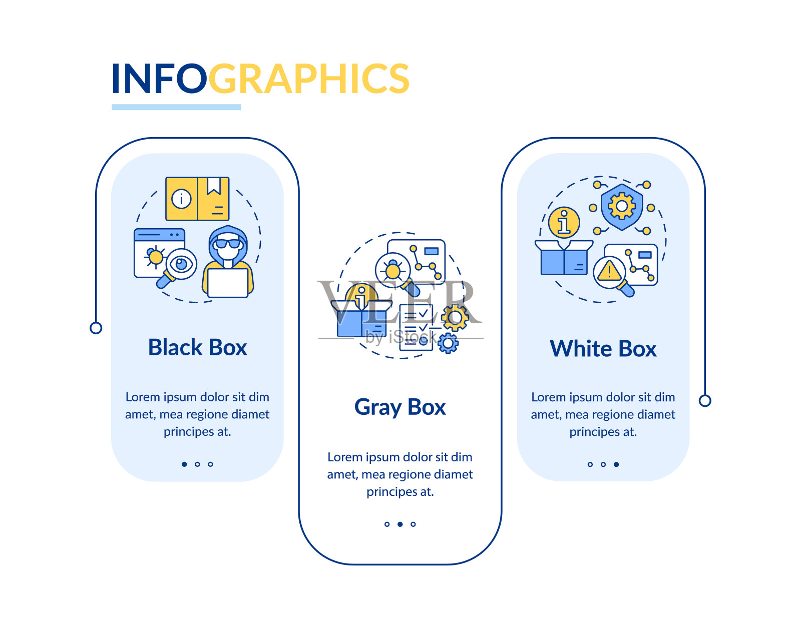 软件渗透测试矩形信息图矢量插画图片素材