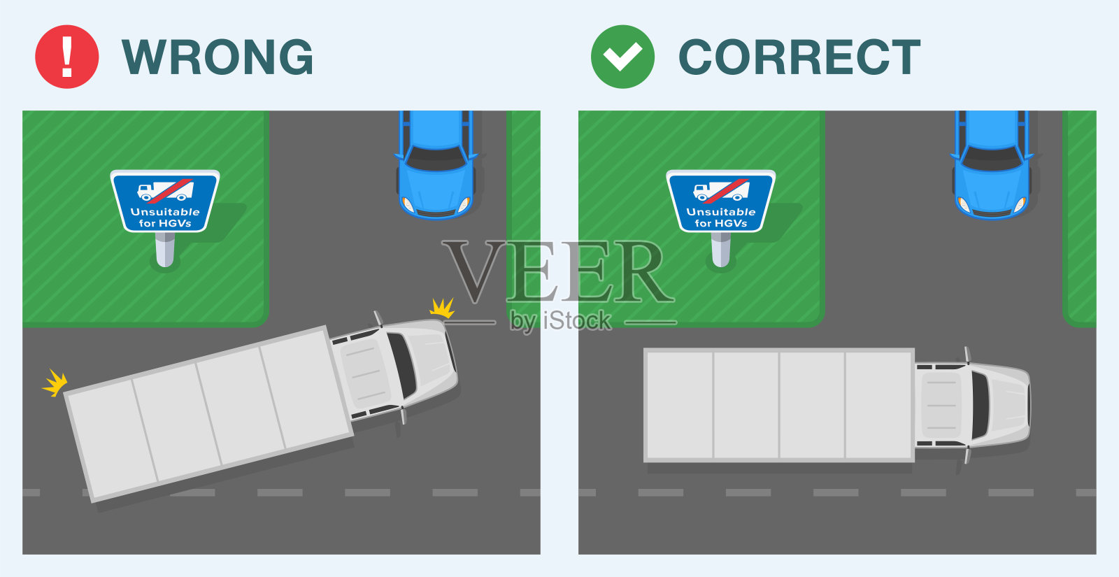 安全驾驶技巧及交通规则。正确和不正确的驾驶。货车驶入不适合重型货车通行的道路。前视图。矢量插图模板。插画图片素材