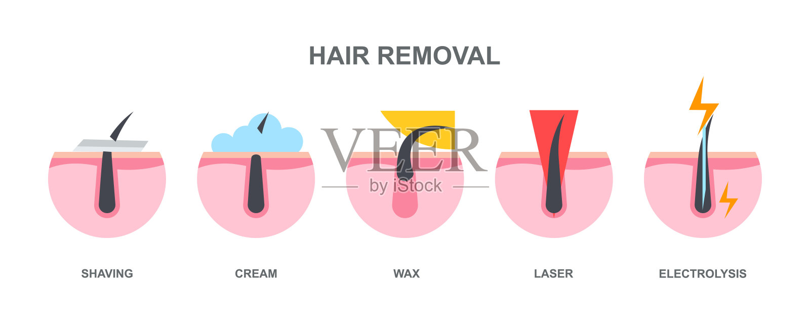 脱毛1插画图片素材