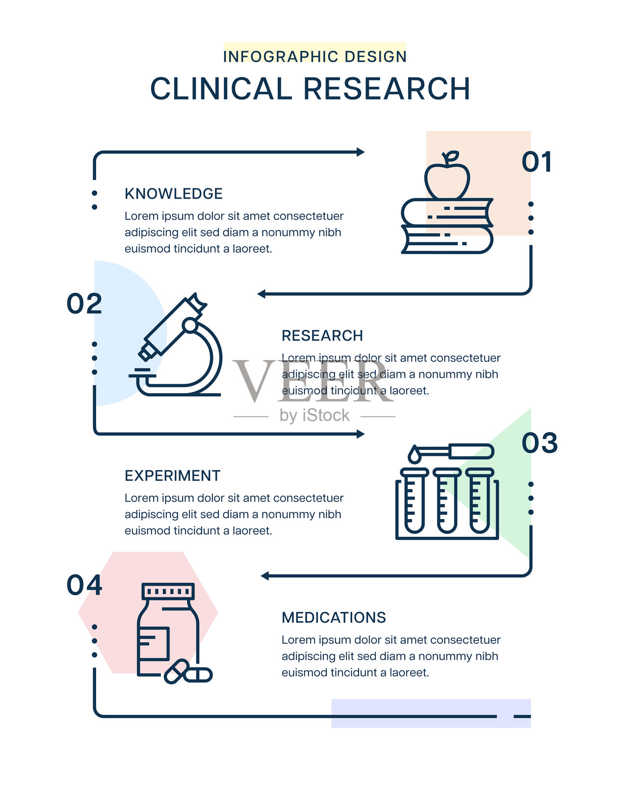 临床研究信息图设计插画图片素材