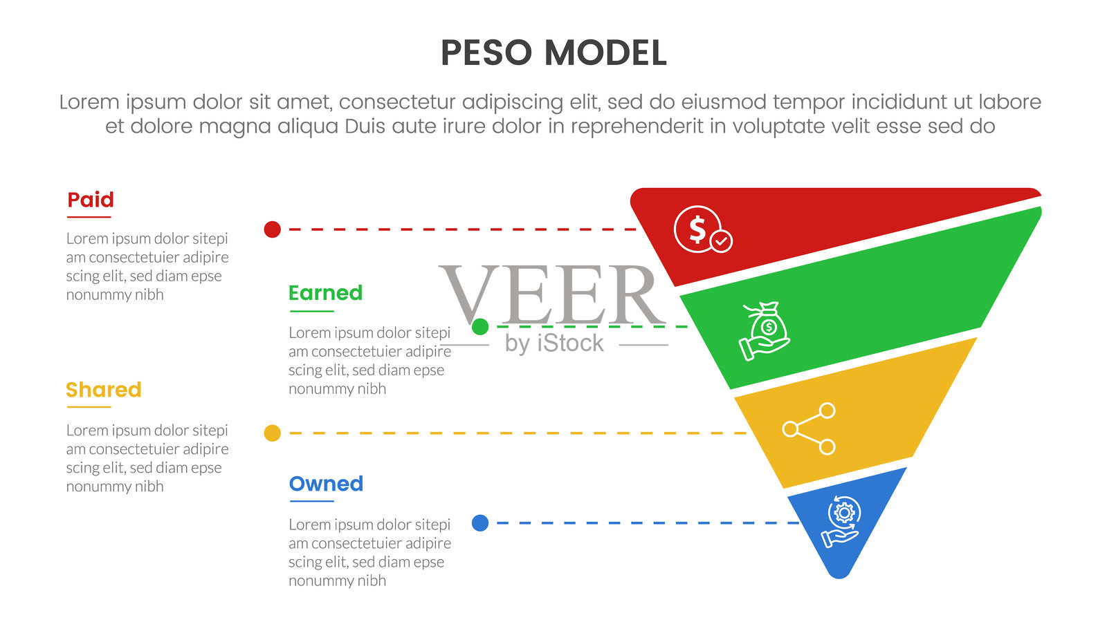 PESO模型战略框架信息图,四个阶段模板,带有漏斗反向金字塔形状切片,适用于幻灯片演示。插画图片素材