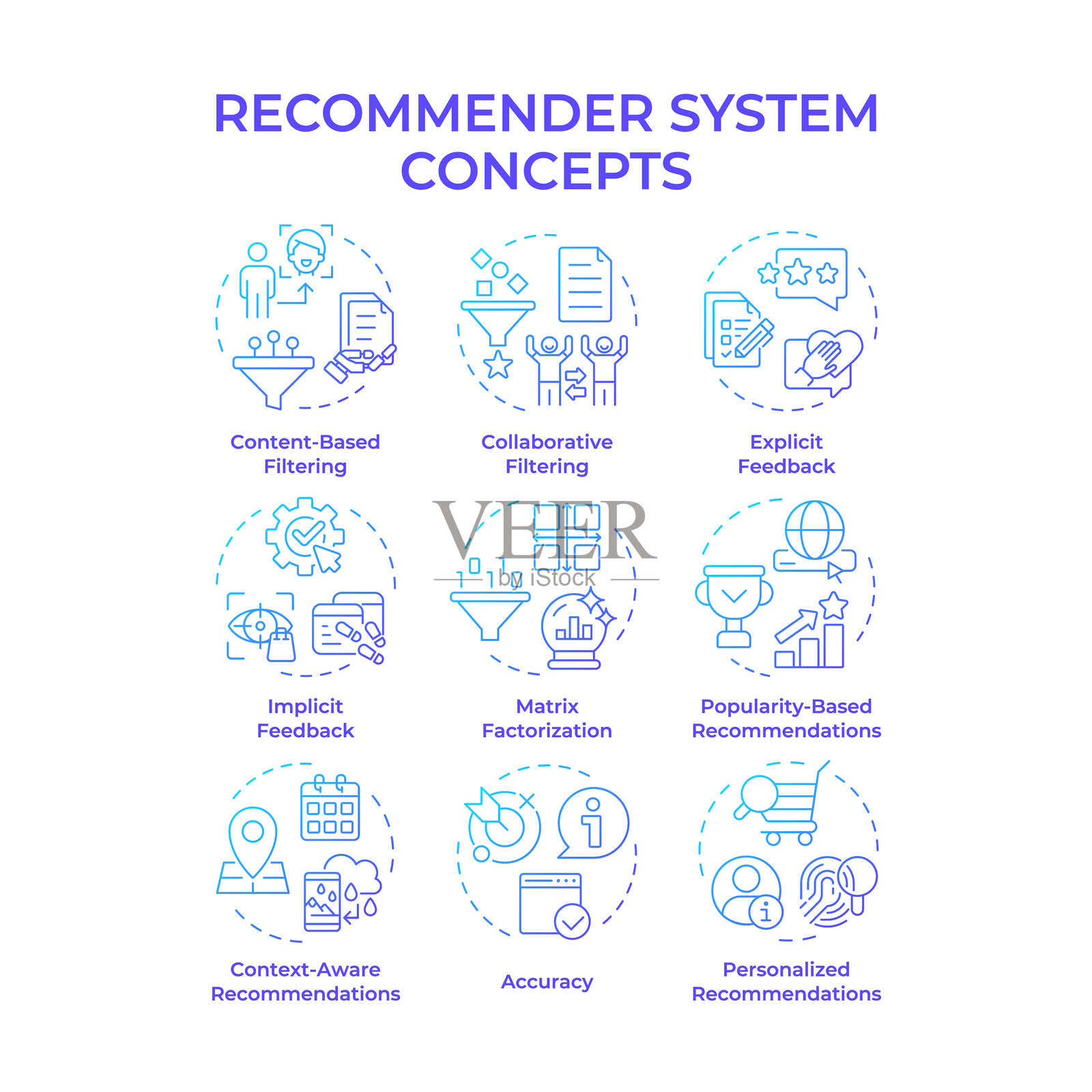 推荐系统蓝色渐变概念图标插画图片素材