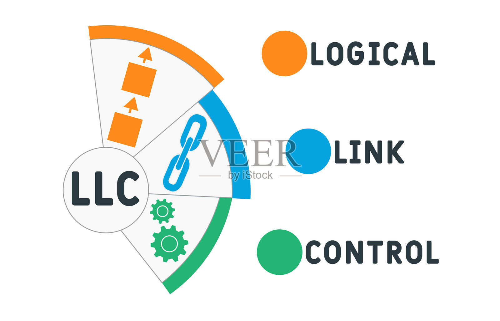 逻辑链路控制(LLC)缩写插画图片素材