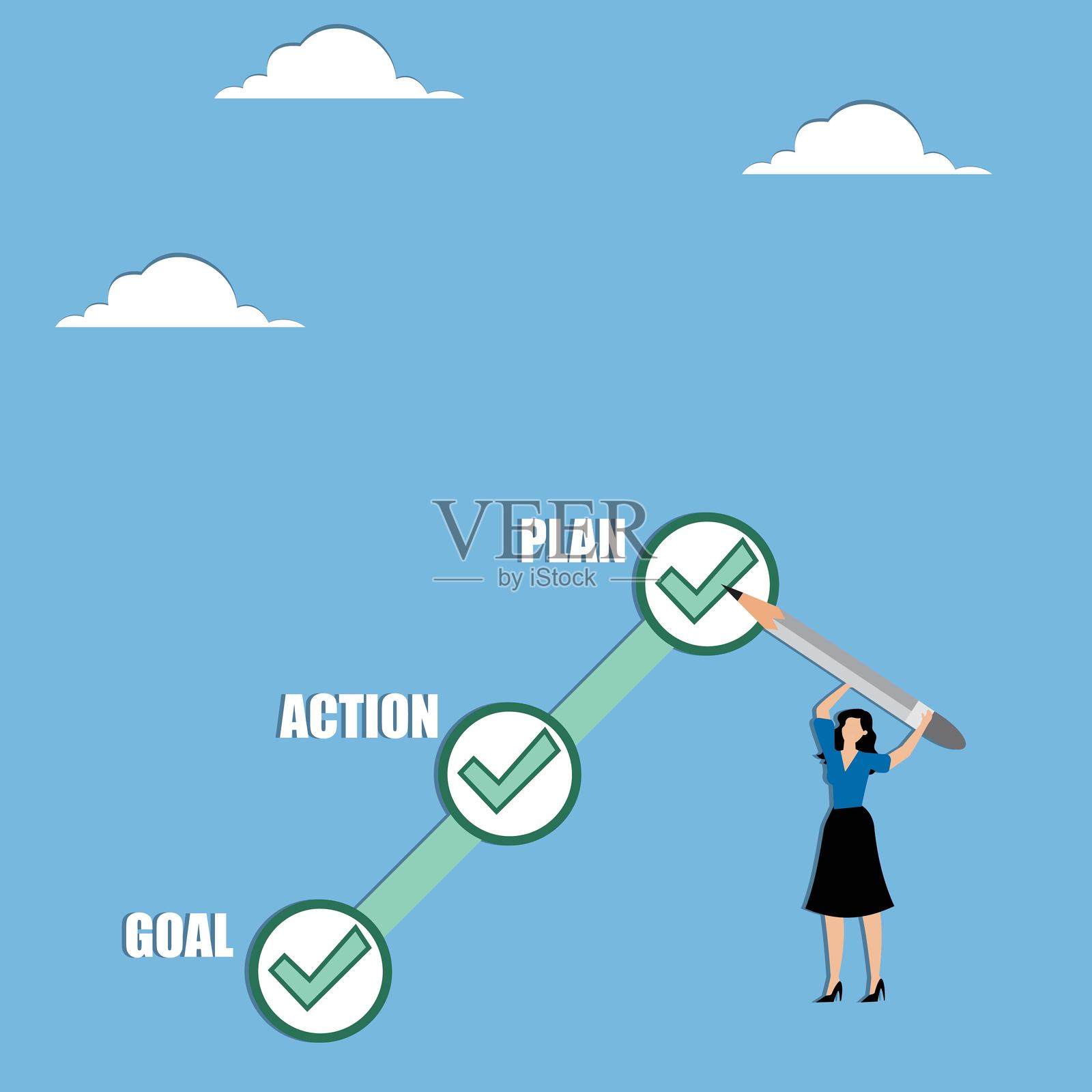 目标、行动和计划,实施商业流程,职业提升战略计划,提高效率或生产力的概念,女商人手持铅笔与目标、行动、计划清单插画图片素材