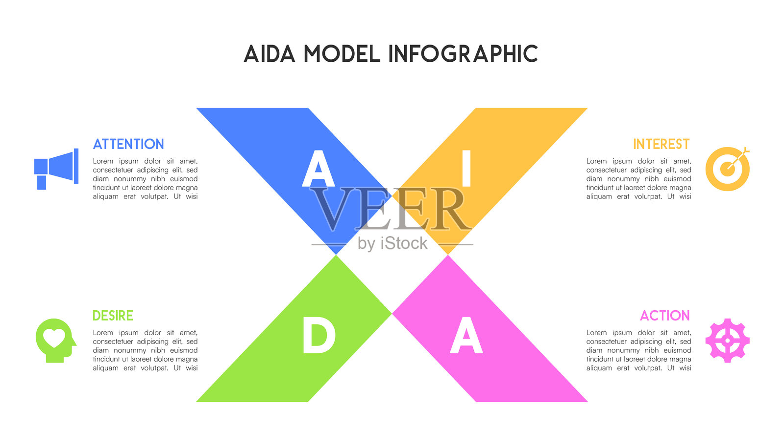 X形AIDA模型信息图,包含四个色彩丰富的部分插画图片素材