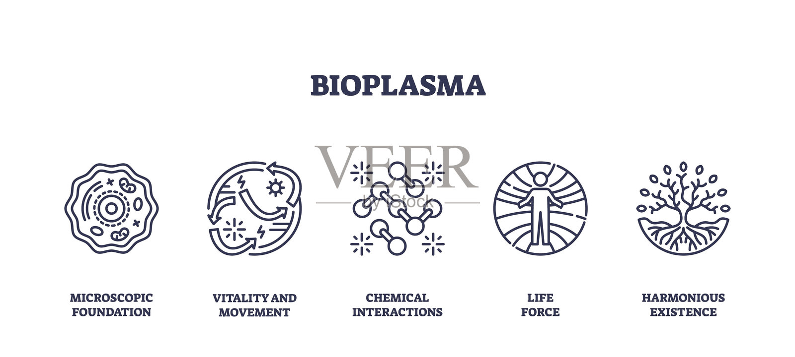 生物等离子体图标描绘了微观基础、活力和化学相互作用。概述...插画图片素材