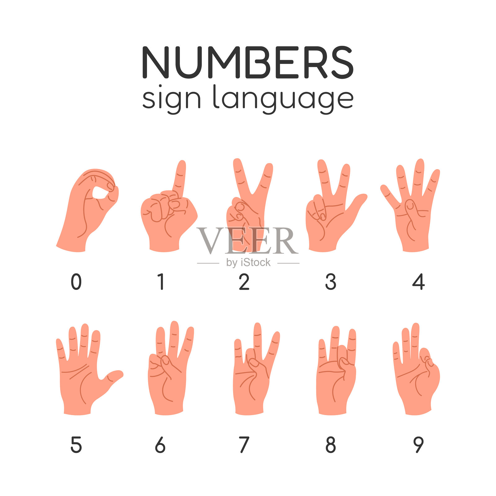 英语手语。数字。教育海报插画图片素材