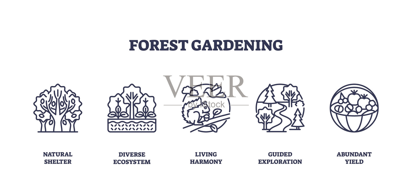 森林园艺图标描绘了自然庇护所、多样化生态系统和丰富的...插画图片素材