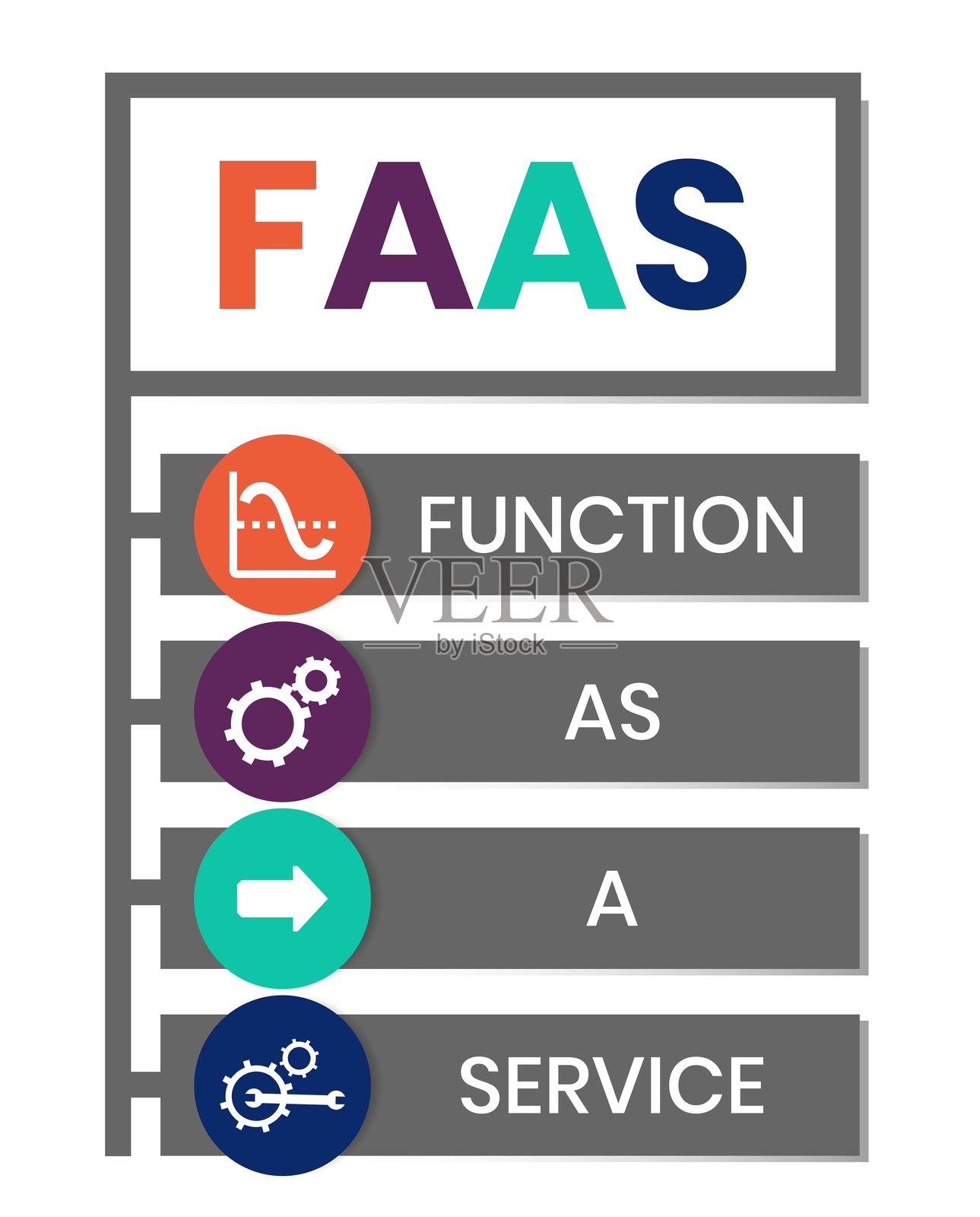 FAAS - 函数即服务缩写插画图片素材