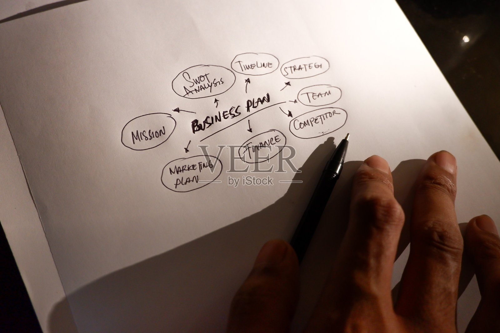 一个人在纸上制作商业计划图,一个人的手在纸上绘制商业规划图。照片摄影图片