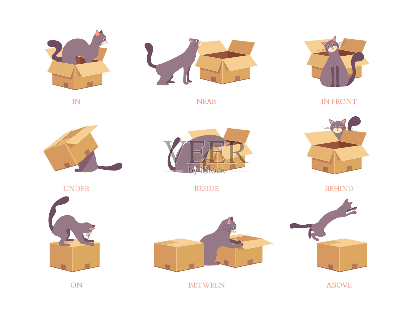 卡通风格的可爱猫咪与不同位置的盒子互动,展示英语介词概念,扁平设计风格。矢量图。插画图片素材