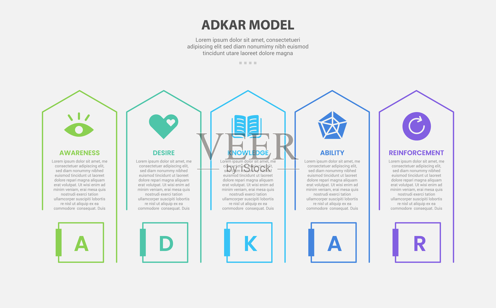 ADKAR模型信息图,五点模板,长方形框,箭头指向上方,适用于幻灯片演示。插画图片素材