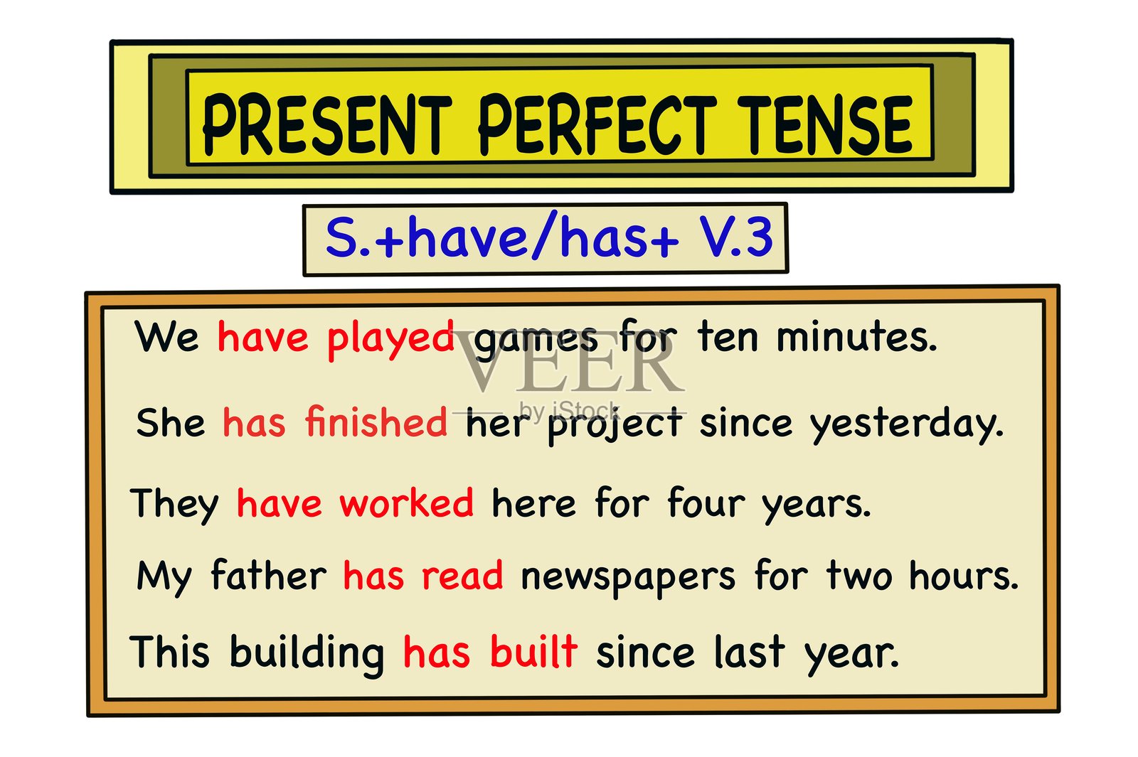 手绘的黑板图,上面有关于现在完成时的文字和例句。教育插图。英语语法教学的概念。时态和语言结构。教育。插画图片素材