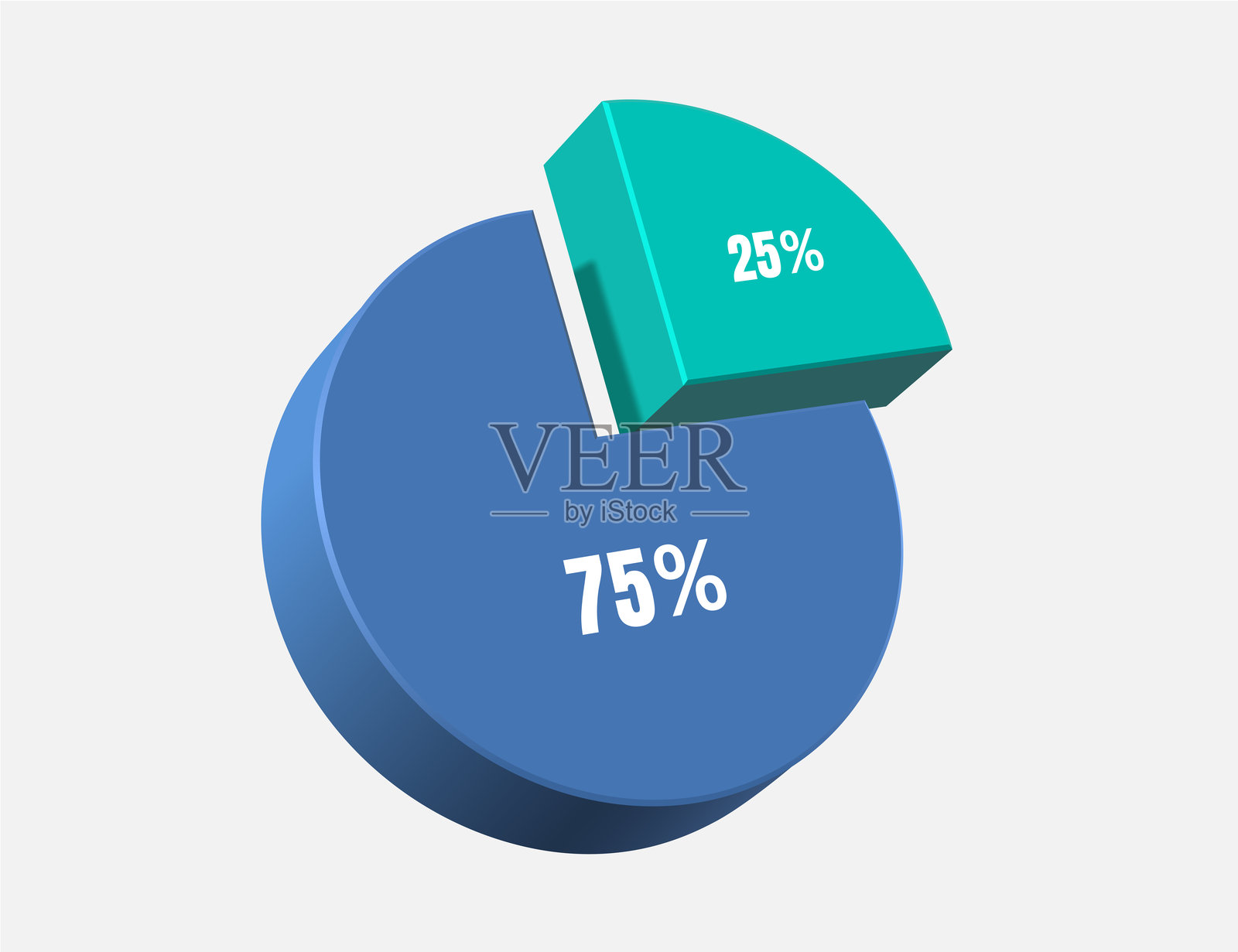 蓝绿色的饼图,100%分为两部分,25%和75%,用于投资信息图设计。组织或公司的利润分配,矢量3D图形,独立于白色背景。插画图片素材