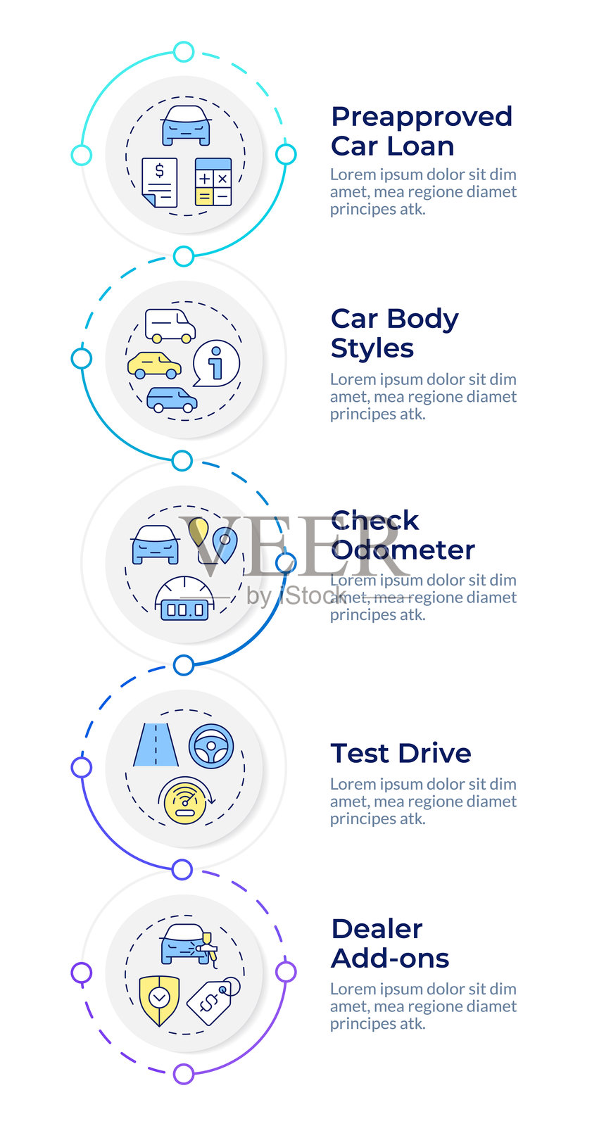 汽车经销商购车流程信息图设计模板插画图片素材