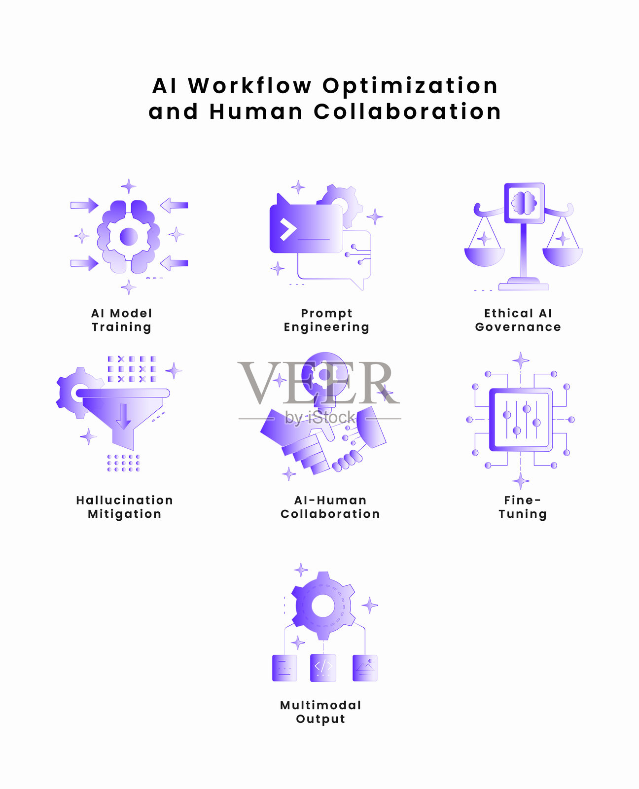 AI工作流程优化与人类协作。AI模型训练图标,AI-人类协作图标,微调图标,多模态输出图标。插画图片素材