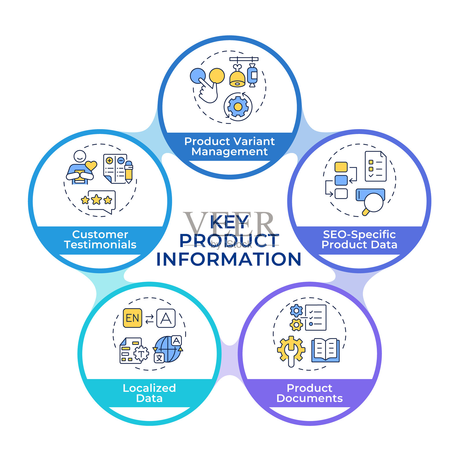 产品信息关键图表圆形流程图插画图片素材