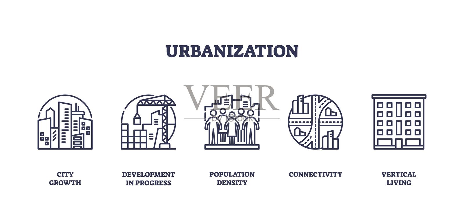 城市化的表现包括城市建筑、施工起重机和人们,...插画图片素材