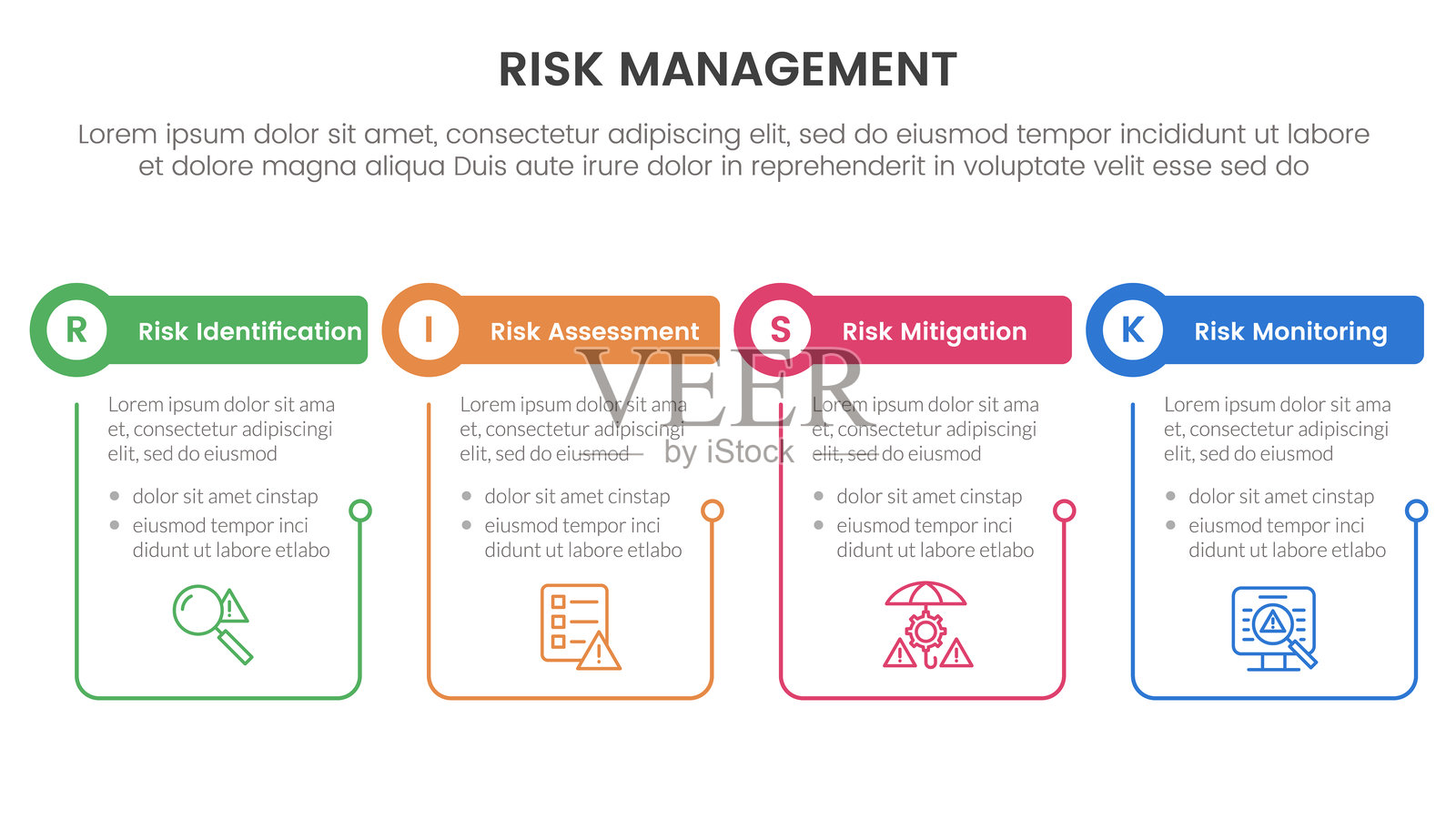 风险管理信息图,包含四个阶段模板,带有大纲表和圆形标题,适用于幻灯片演示。插画图片素材