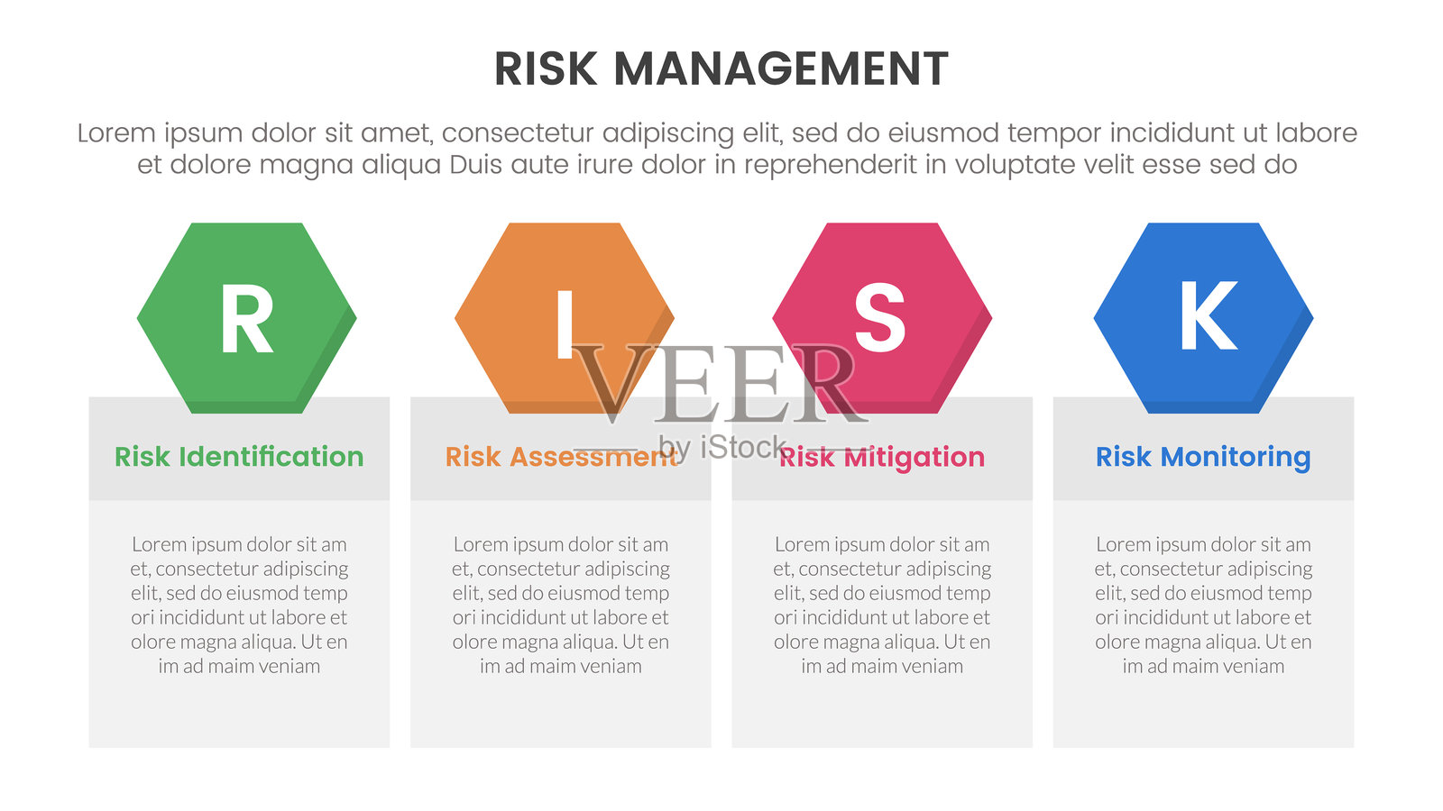 风险管理信息图,包含四个阶段模板,带有表格框和六边形标题徽章,适用于幻灯片演示。插画图片素材