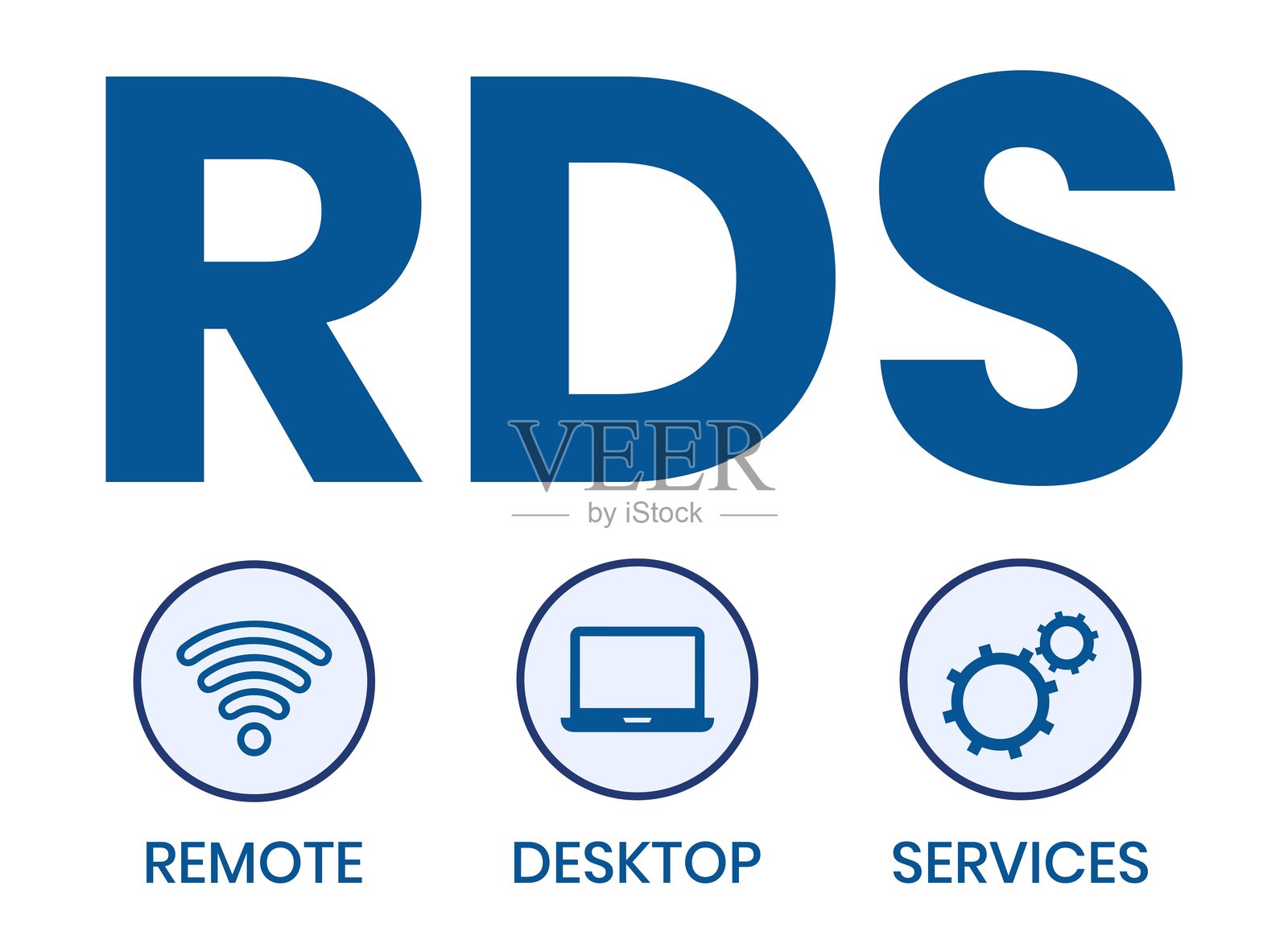 RDS - 远程桌面服务缩写插画图片素材