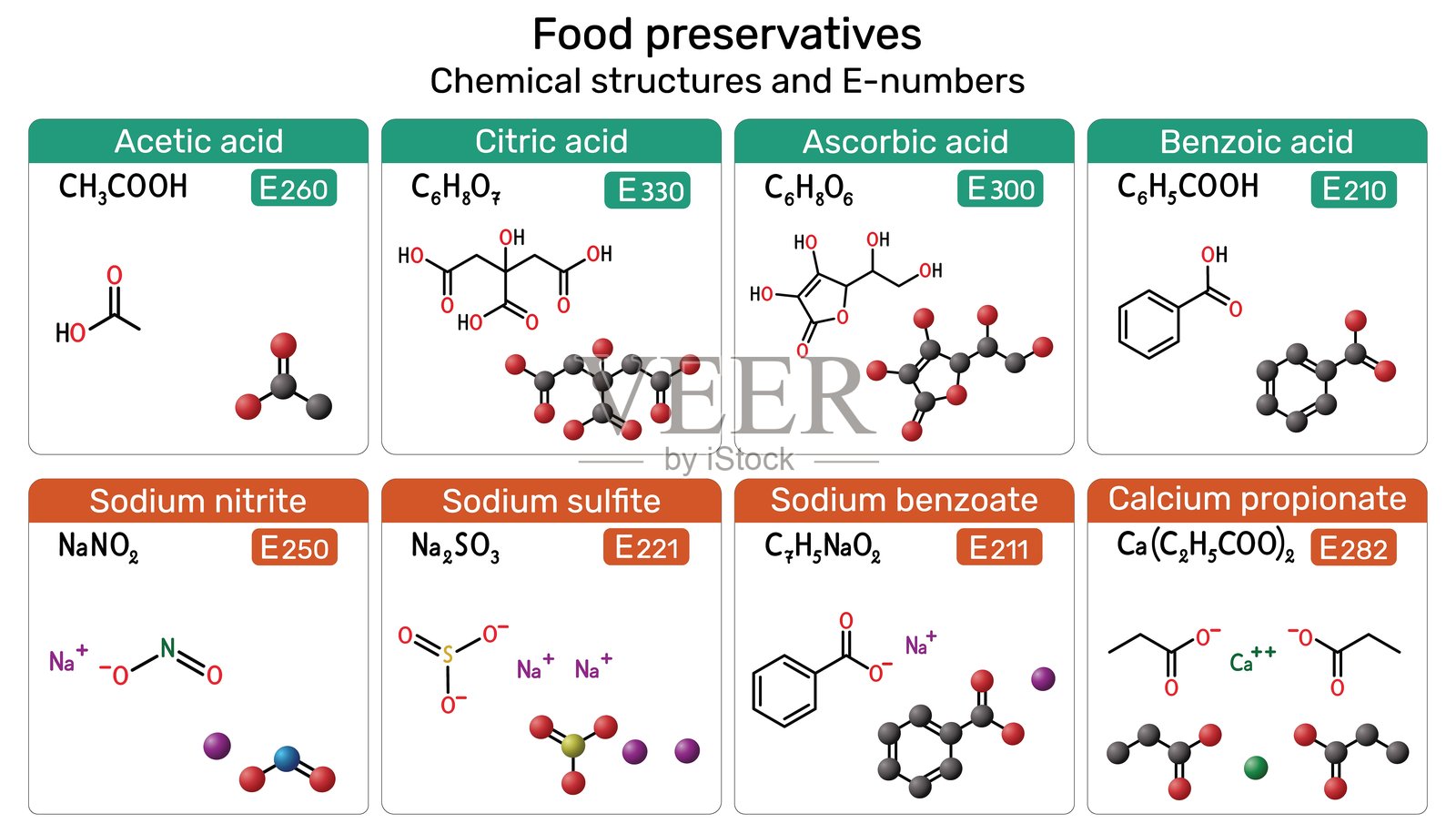 食品防腐剂。醋酸、柠檬酸、抗坏血酸、苯甲酸、亚硝酸钠、亚硫酸钠、苯甲酸钠、丙酸钙插画图片素材