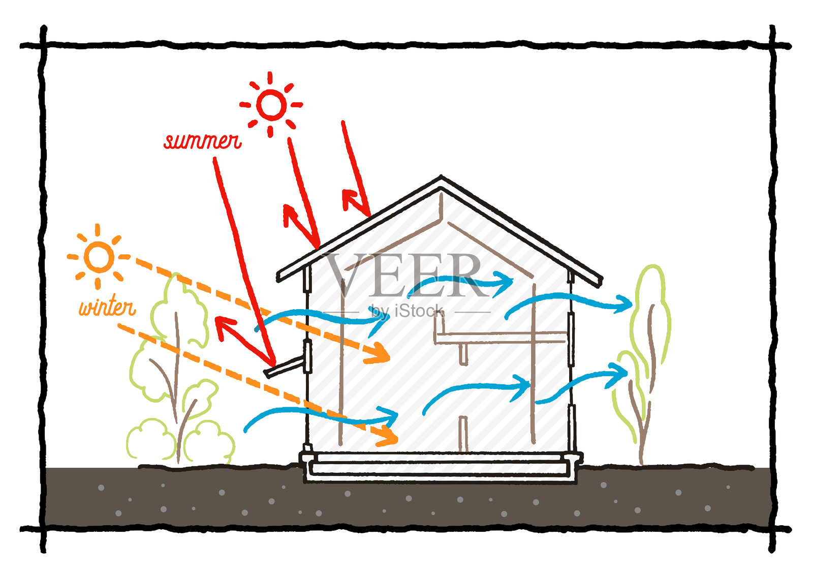 被动设计。零能耗住宅,舒适的居住环境,具有高水平的气密性和绝缘性,太阳辐射捕获,太阳遮阳,节能。插画图片素材