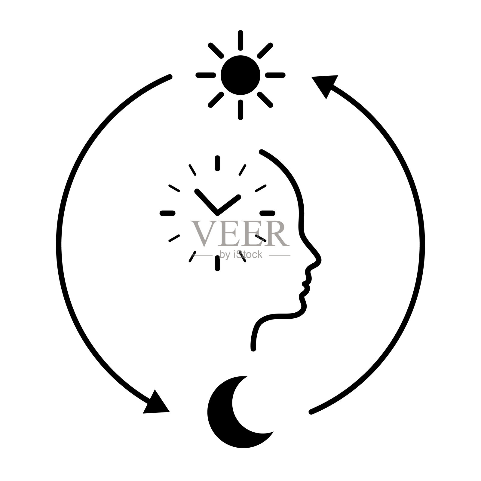 生物节律。人类轮廓头部内有时钟,太阳和月亮围绕旋转。生物健康、生命节律、睡眠与觉醒周期、心理学与健康的概念。插画图片素材