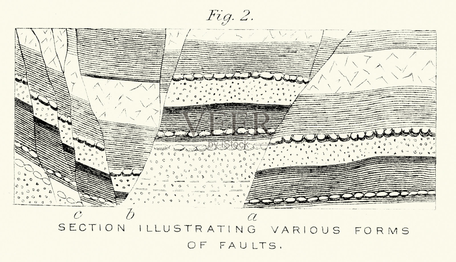 地质图,断层类型,复古插画,19世纪,维多利亚时期插画图片素材