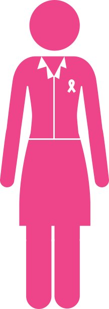 乳腺癌运动图片 乳腺癌运动图片下载