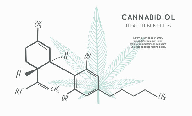 背景横幅海报与CBD配方图片 背景横幅海报与CBD配方图片下载