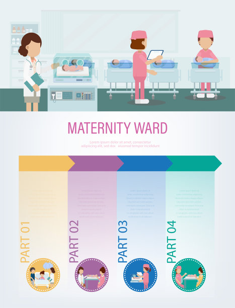 Matenity病房信息图表图片 Matenity病房信息图表图片下载