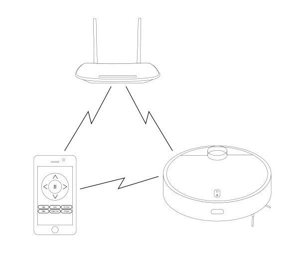 机器人吸尘器通过网络wifi信号与手机连接,矢量图图片 机器人吸尘器通过网络wifi信号与手机连接,矢量图图片下载