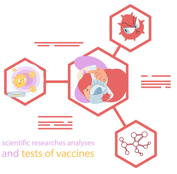 防病毒疫苗。科学家进行科学研究,实验室助理与试管场景设置图片 防病毒疫苗。科学家进行科学研究,实验室助理与试管场景设置图片下载