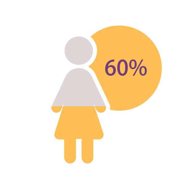 女性类别信息图表设计模板占60%图片 女性类别信息图表设计模板占60%图片下载