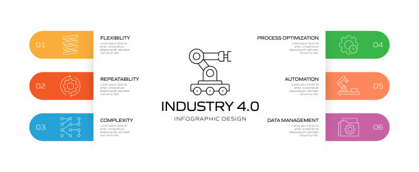 工业4.0相关过程信息图模板。过程时间图。使用线性图标的工作流布局图片 工业4.0相关过程信息图模板。过程时间图。使用线性图标的工作流布局图片下载
