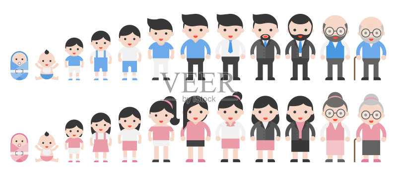 从新生儿到退休的人类生命周期图标素材