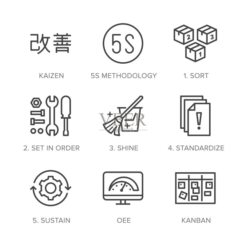 改进5S方法扁平线条图标集图标素材