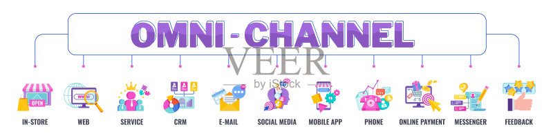 具有图标的全渠道banner矢量概念图标素材
